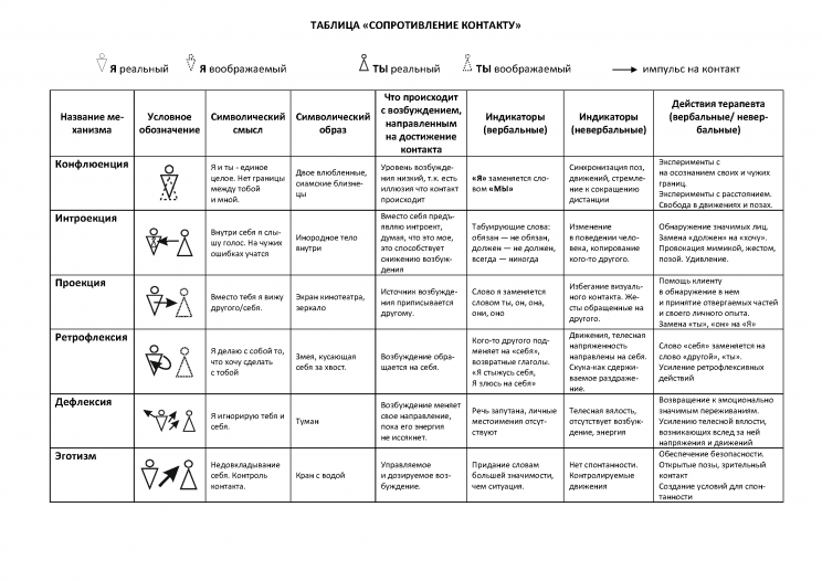 Таблица-ЗАЩИТНЫЕ-МЕХАНИЗМЫ